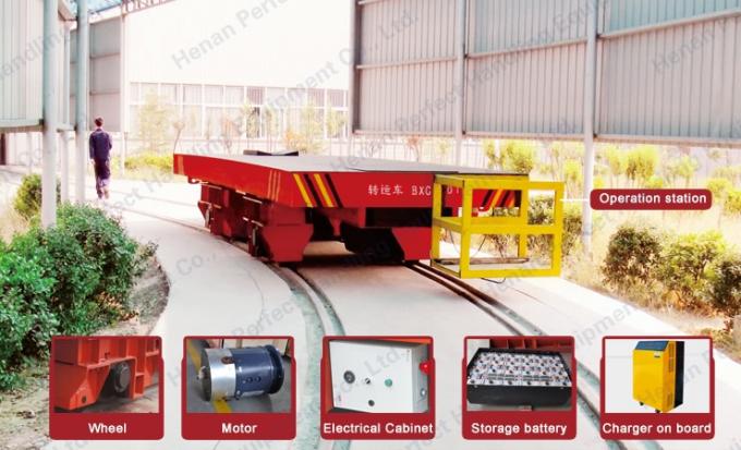 Xe đẩy cuộn cơ giới trên đường sắt cho đường sắt công nghiệp xử lý vật liệu giỏ hàng