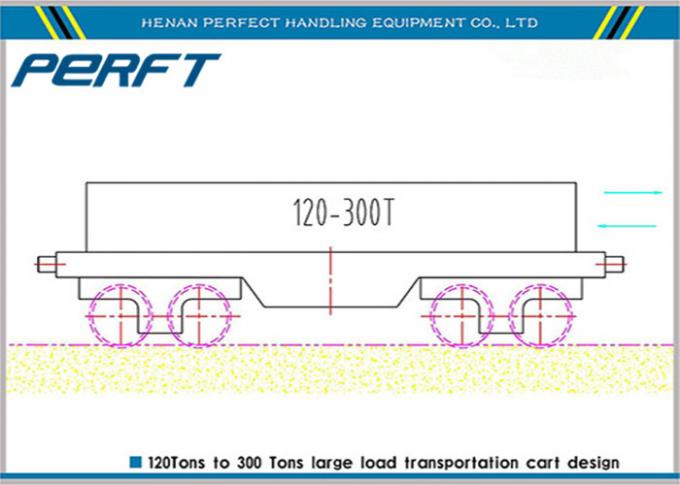 10 t cáp trống tấm sắt chuyển giỏ hàng cho công nghiệp kho nguyên liệu giao thông vận tải