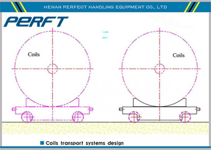 ngành công nghiệp nặng sử dụng thép Coil Rail Chuyển xe đẩy cho xử lý vật liệu công nghiệp
