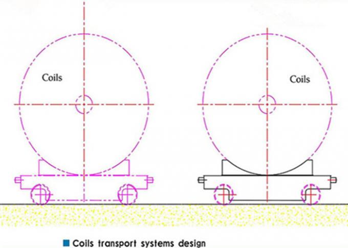 Điện Coil Rail chuyển xe cho sử dụng công nghiệp nhôm cơ giới cuộn dây chuyển giỏ hàng